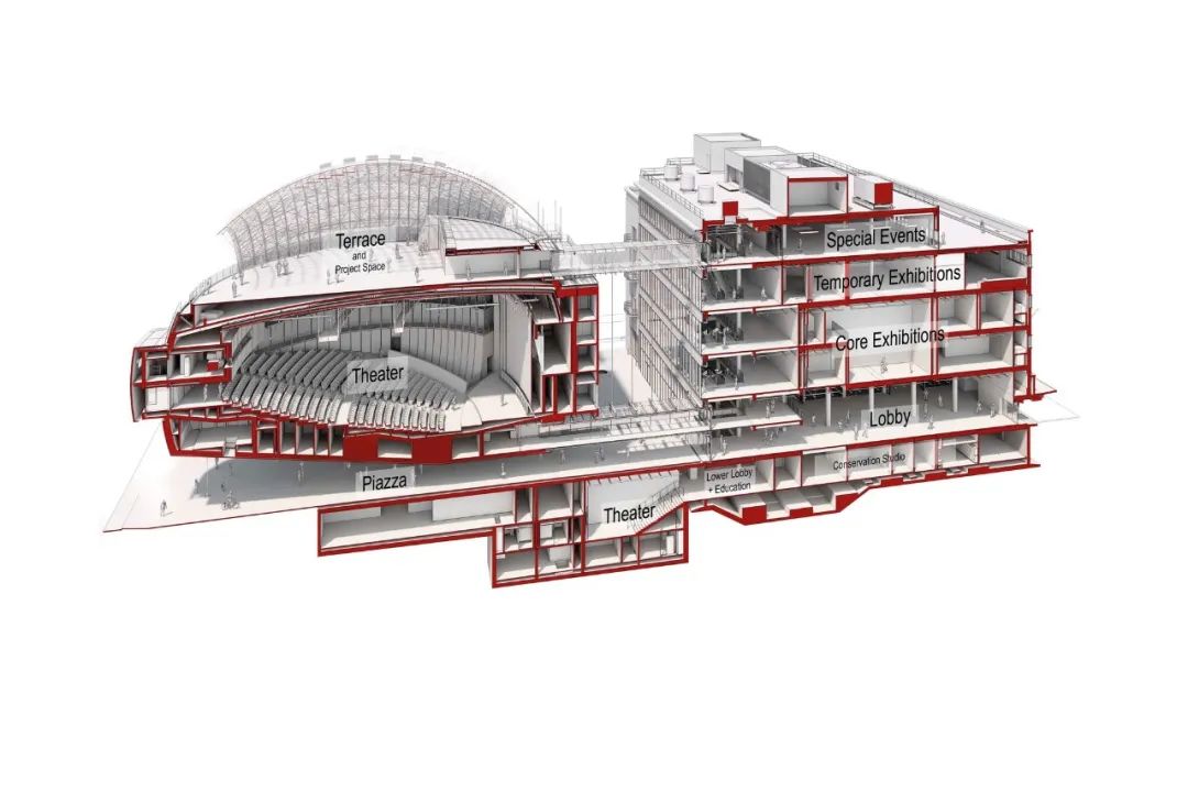 剖面圖 Section 洛杉磯奧斯卡電影博物館 Academy Museum of Motion Pictures／Renzo Piano Building Workshop + Gensler