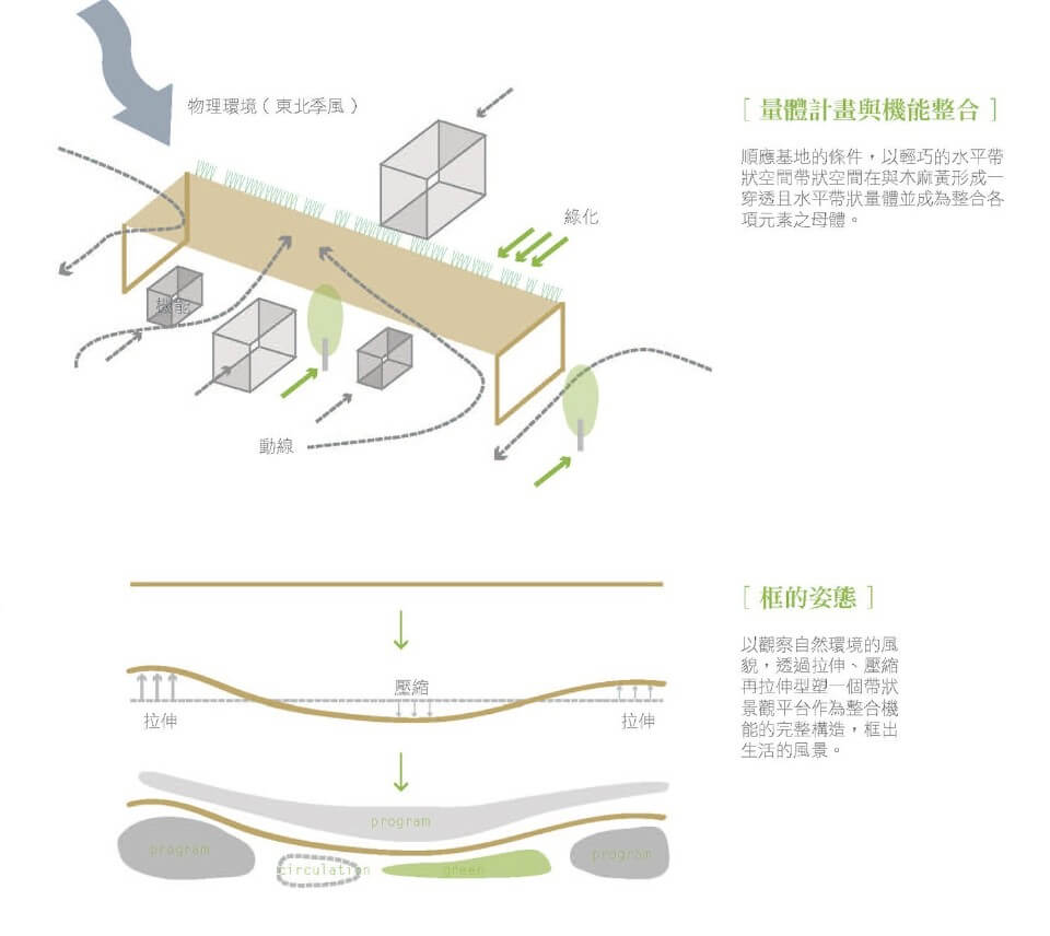 設計想法說明 國立中央大學前門景觀平台/築匠建築師事務所