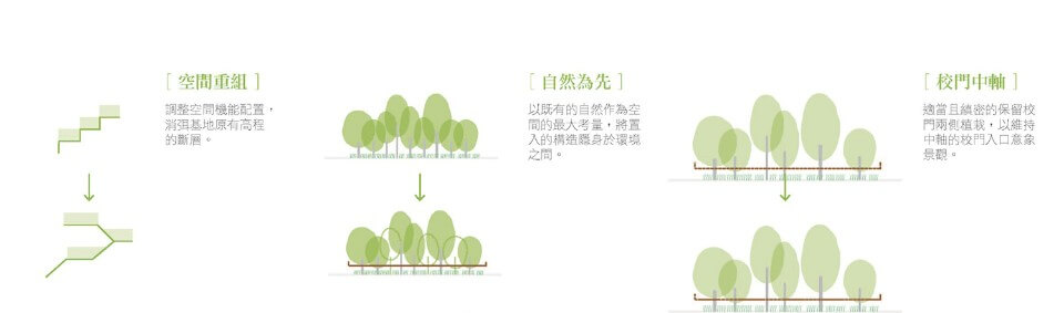 國立中央大學前門景觀平台／築匠建築師事務所