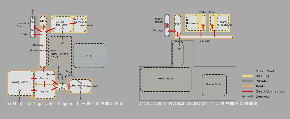 一、二層空間組織圖 秀岡山莊私人住宅，山合院／胡世昭 世騰建築設計事務所