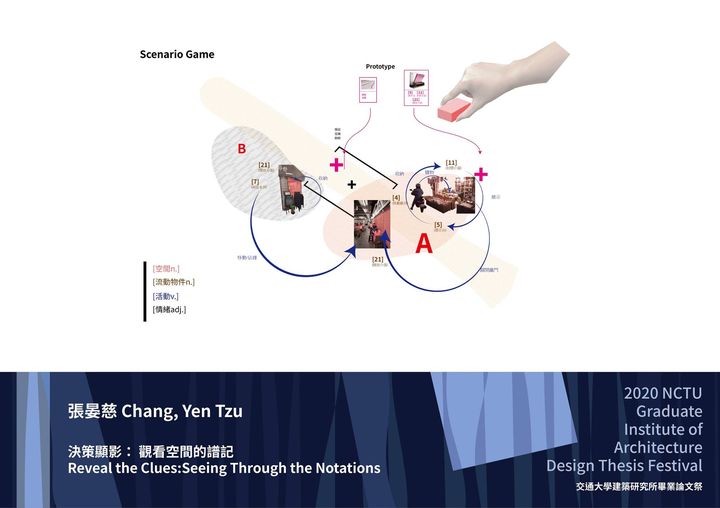 2020交大建築畢業論文祭中,由龔書章教授指導張晏慈的作品《決策顯影:觀看空間的譜記》探討設計中的意向性差異及其由設計者的身體經驗、認識論和基地條件所引發。譜記不僅僅是意向性的載體,也是將理論和經驗「轉譯」成實體的手段。這篇論文不但能夠拆解設計過程,也可以透過採集和施為兩種邏輯生產譜記。張晏慈更是深入分析我們如何透過不同工具理解環境,並思考譜記如何提供設計的線索,以使決策更為明確。