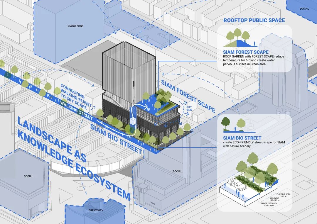 空間分析DIAGRAM 曼谷屋頂花園SKY FOREST SCAPE/Shma Company Limited