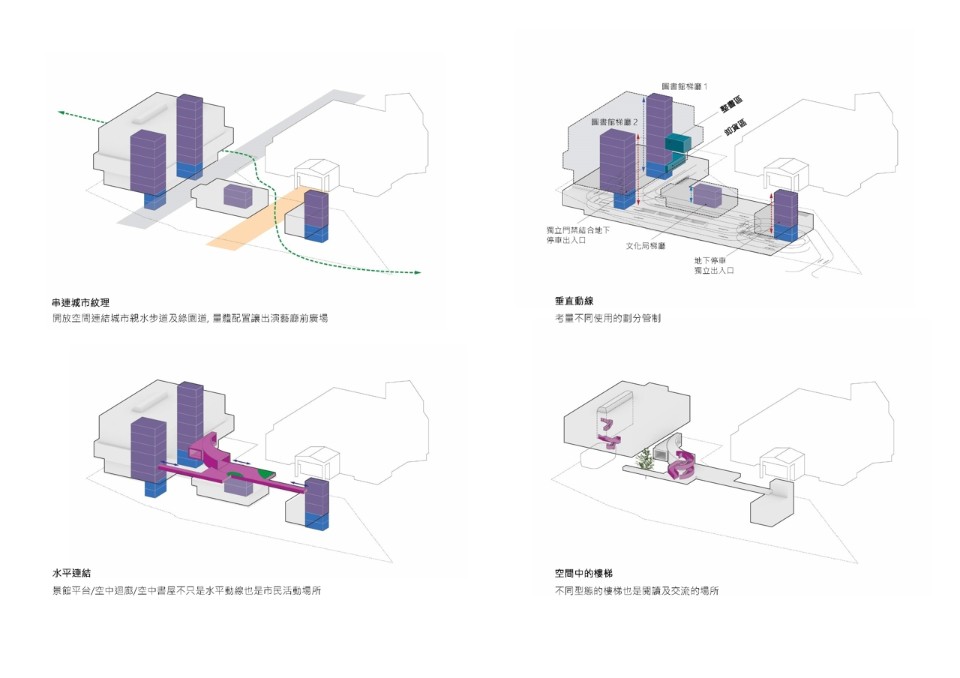 新竹市圖書館新總館競圖提案／姜樂靜建築師事務所