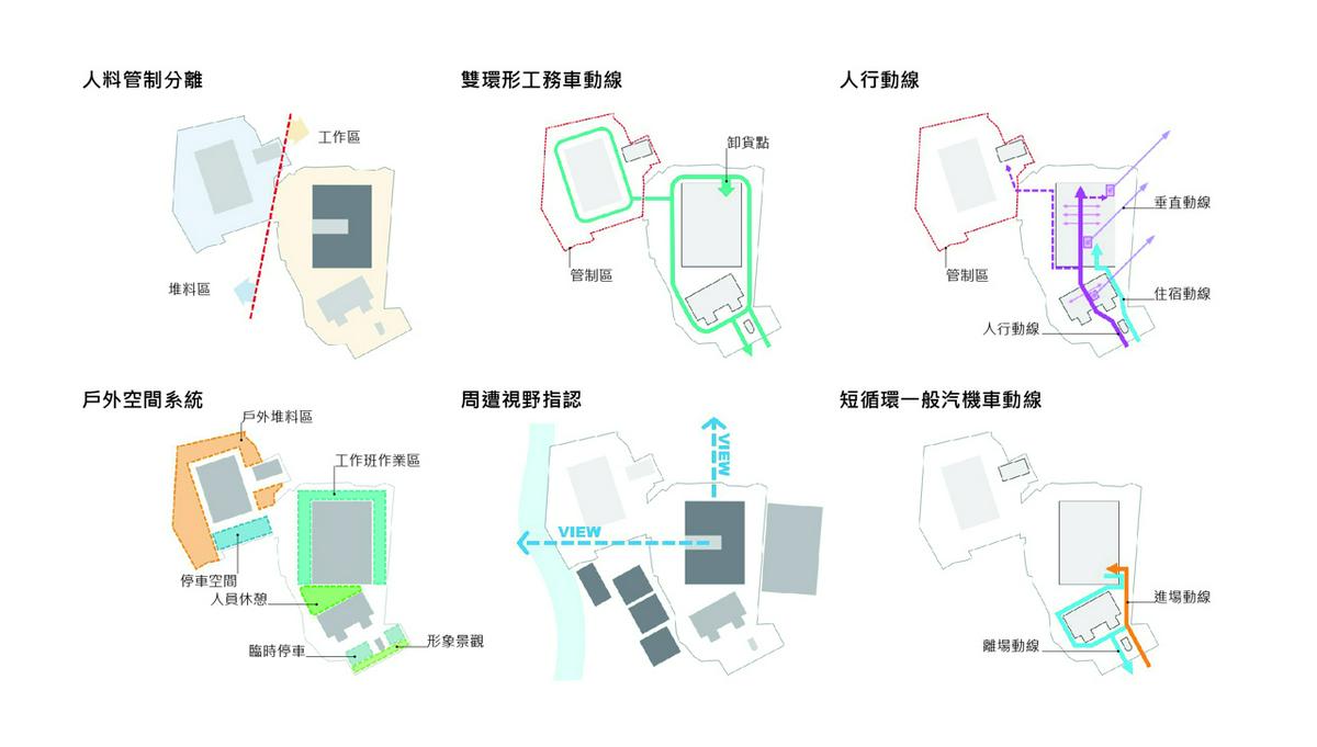 基地分析diagram 桃園區營業處配電材料大樓競圖／境向聯合建築師事務所