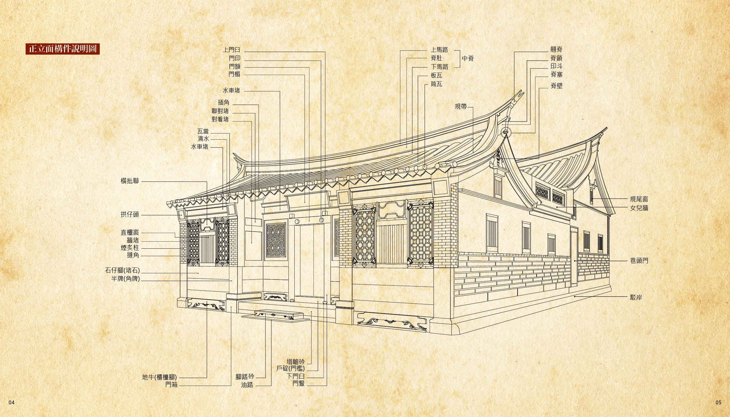 《金門合院圖鑑：面的構成》內文樣頁：正立面構件說明圖