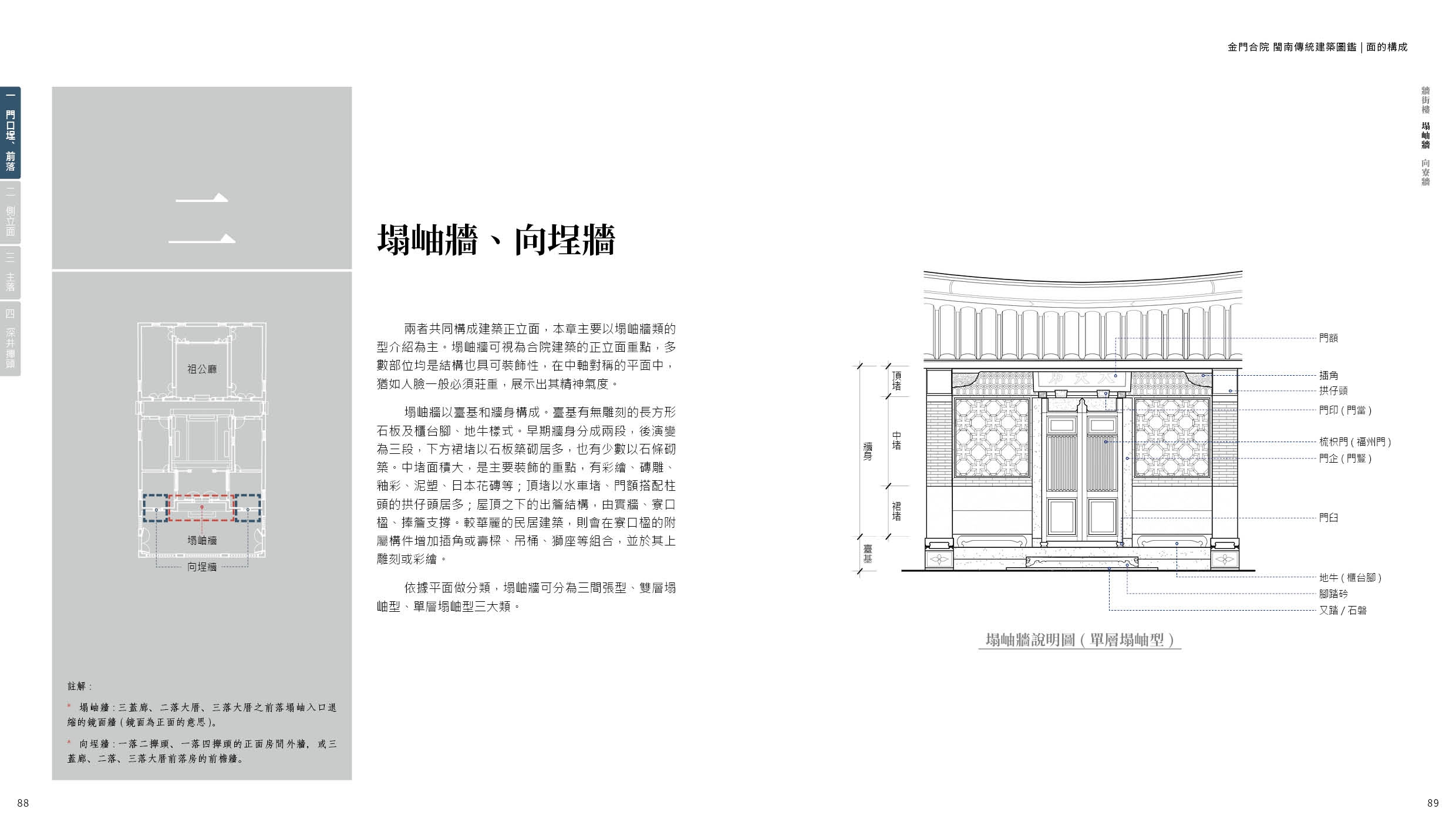 《金門合院圖鑑:面的構成》內文樣頁:牆規樓