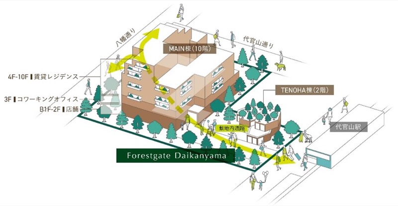 「フォレストゲート代官山（Forestgate Daikanyama）」直接連結到代官山車站