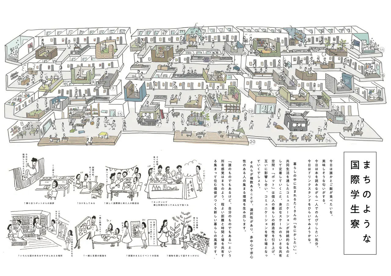 宿舍設計概念DIAGRAM