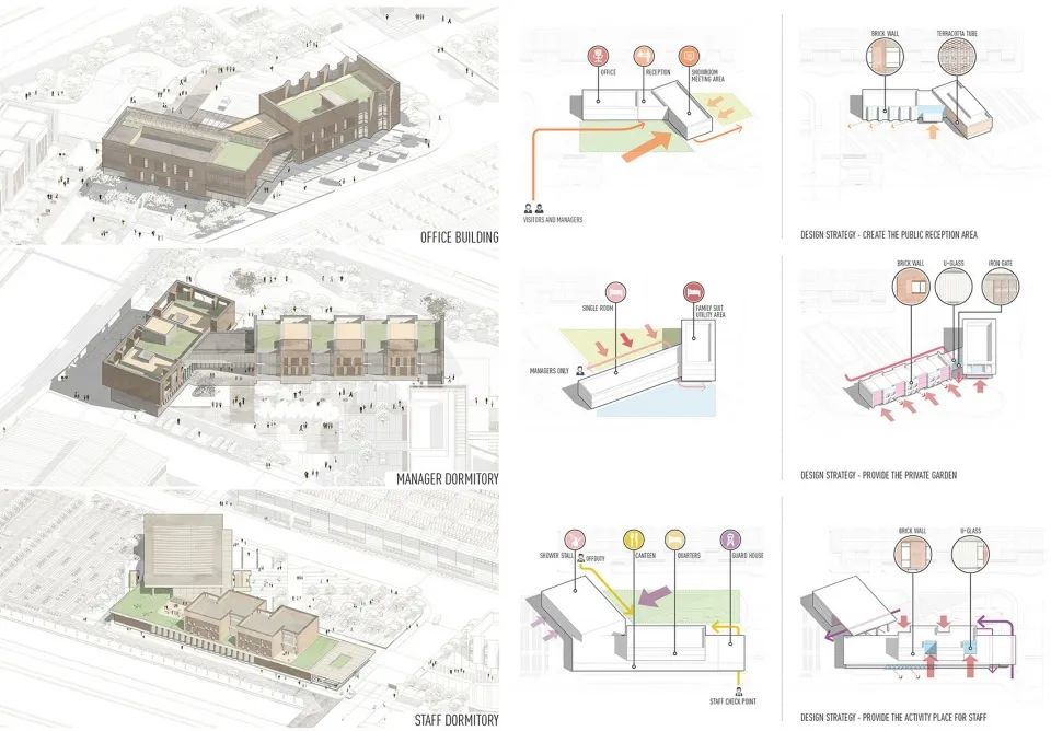 建築單體概念DIAGRAM勤美達精密機械項目 / 潘冀聯合建築師事務所