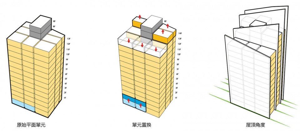 量體形成概念示意圖Diagram