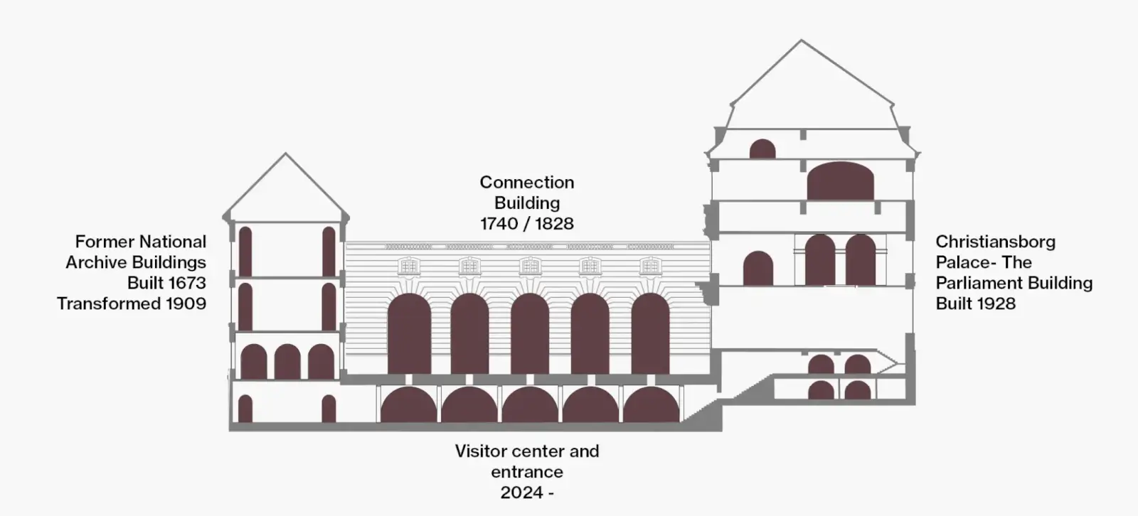 文化遺產建築和新建築透過拱門這一共同語彙相互連結