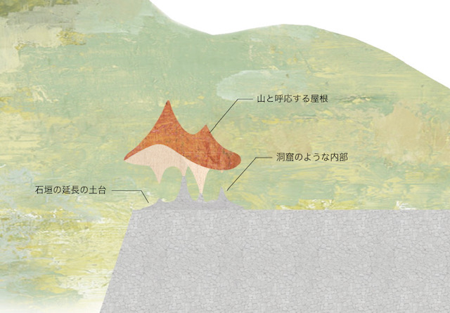 大西麻貴和百田有希決定將鐘撞堂面向海洋,以使鐘聲傳遞得更為悠遠。原計劃以尊重現有鐘撞堂的簡約設計為基礎