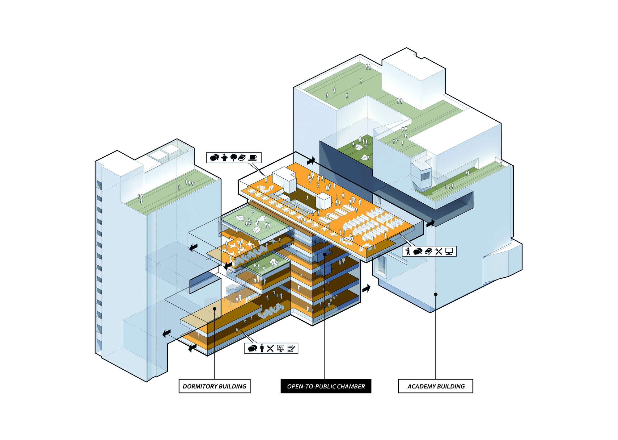 空間特性分析Diagram 政治大學公共行政及企業管理教育中心/JJPAN 潘冀聯合建築師事務所