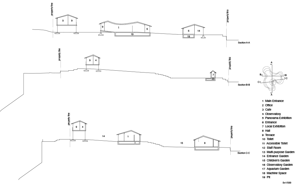 剖面圖 Sections © SUO + Style-A 周防貴之 日本四國建築 高松市屋島山上やしまーる瞭望台