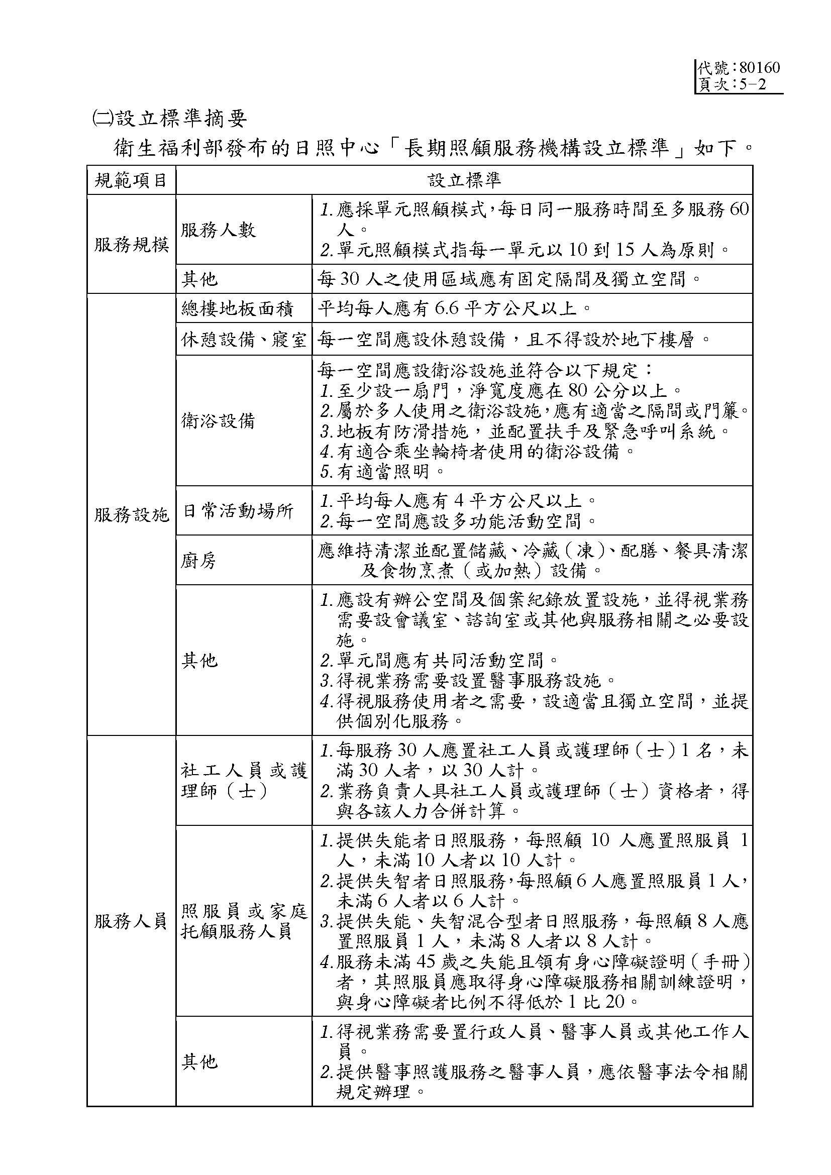 113年中華民國建築師考試「建築計畫與設計」題目卷 5-2頁 考古題