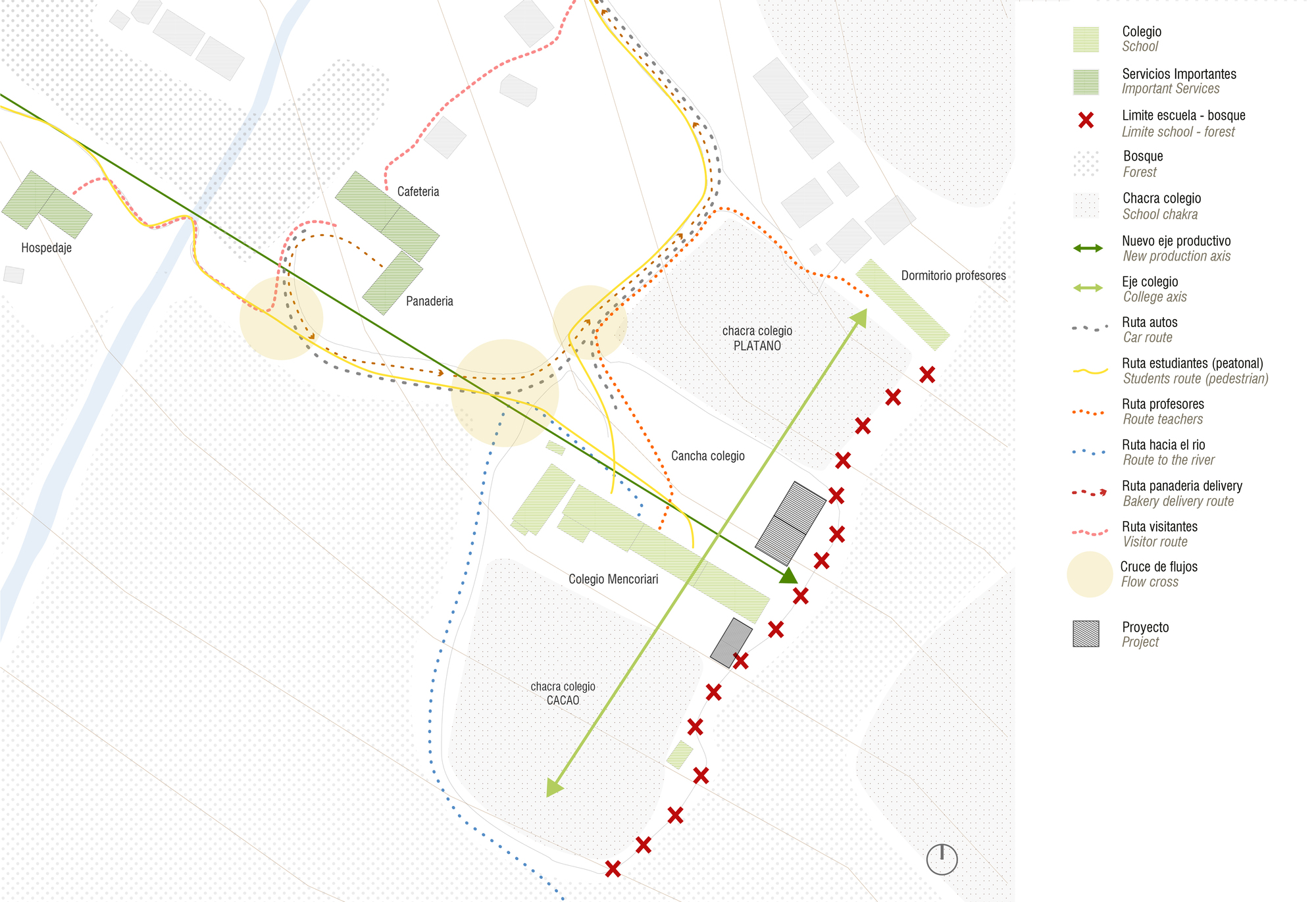  科技與環境實驗室 Mencoriari Technological and Environmental Laboratory 秘魯 Mencoriari 原住民社區  Semillas
