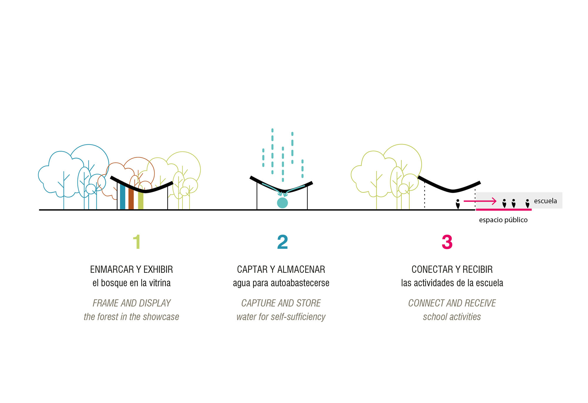  科技與環境實驗室 Mencoriari Technological and Environmental Laboratory 秘魯 Mencoriari 原住民社區  Semillas