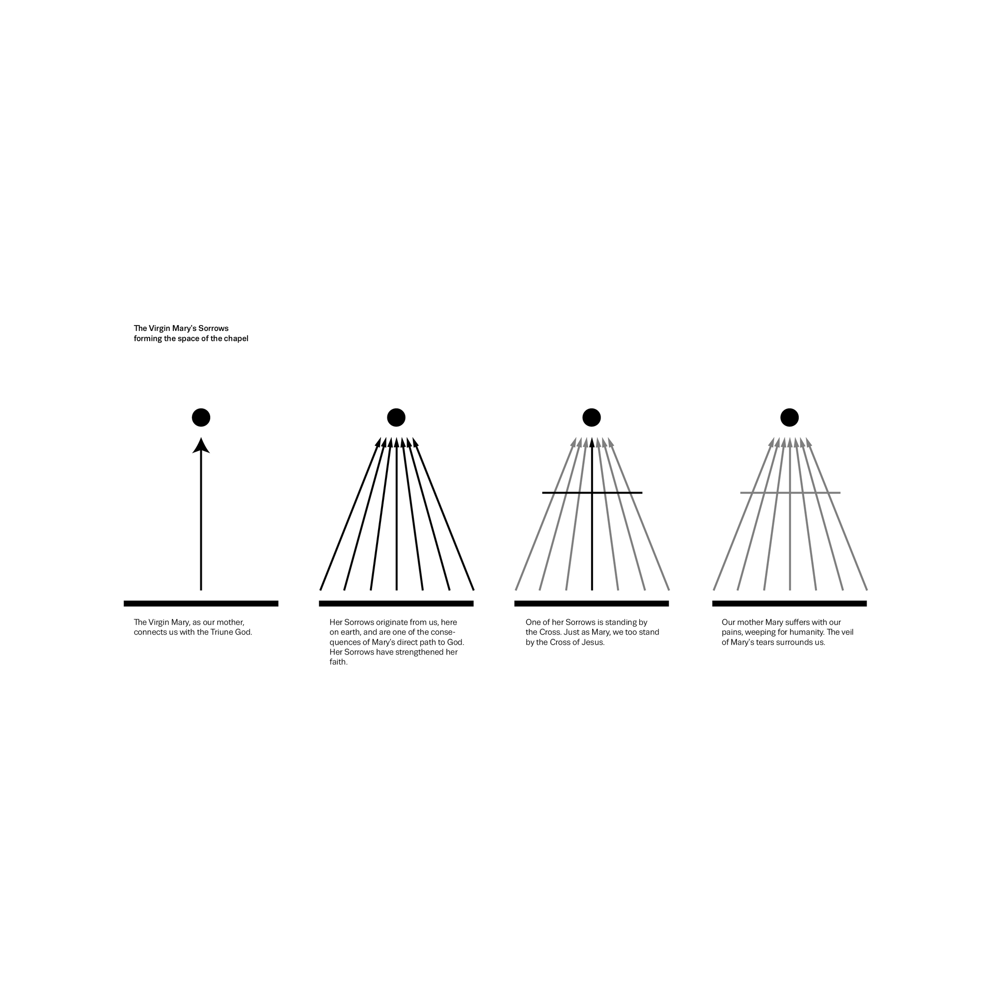 聖母悲傷教堂 設計概念 Diagram Our Lady of Sorrows Chapel 捷克木構教堂 RCNKSK 
