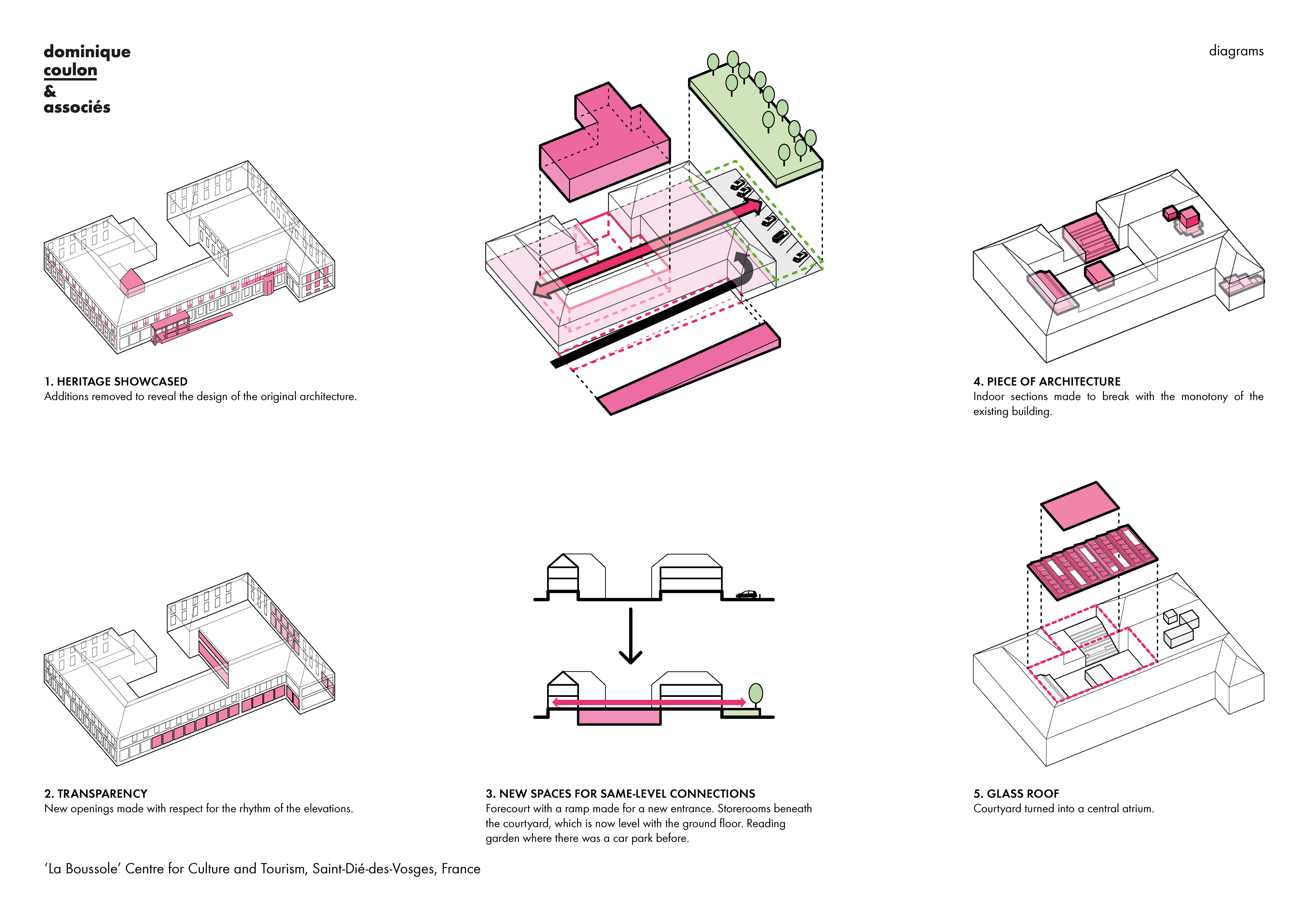 建築生成分析DIAMGRAM ©Dominique Coulon & associés