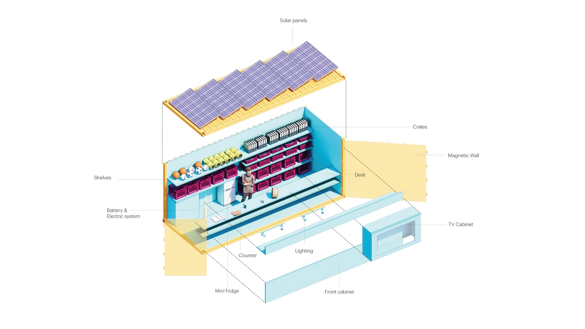 圖片來源:MVRDV MVRDV KLABU 貨櫃 模組化建築 難民社區圖片來源:MVRDV