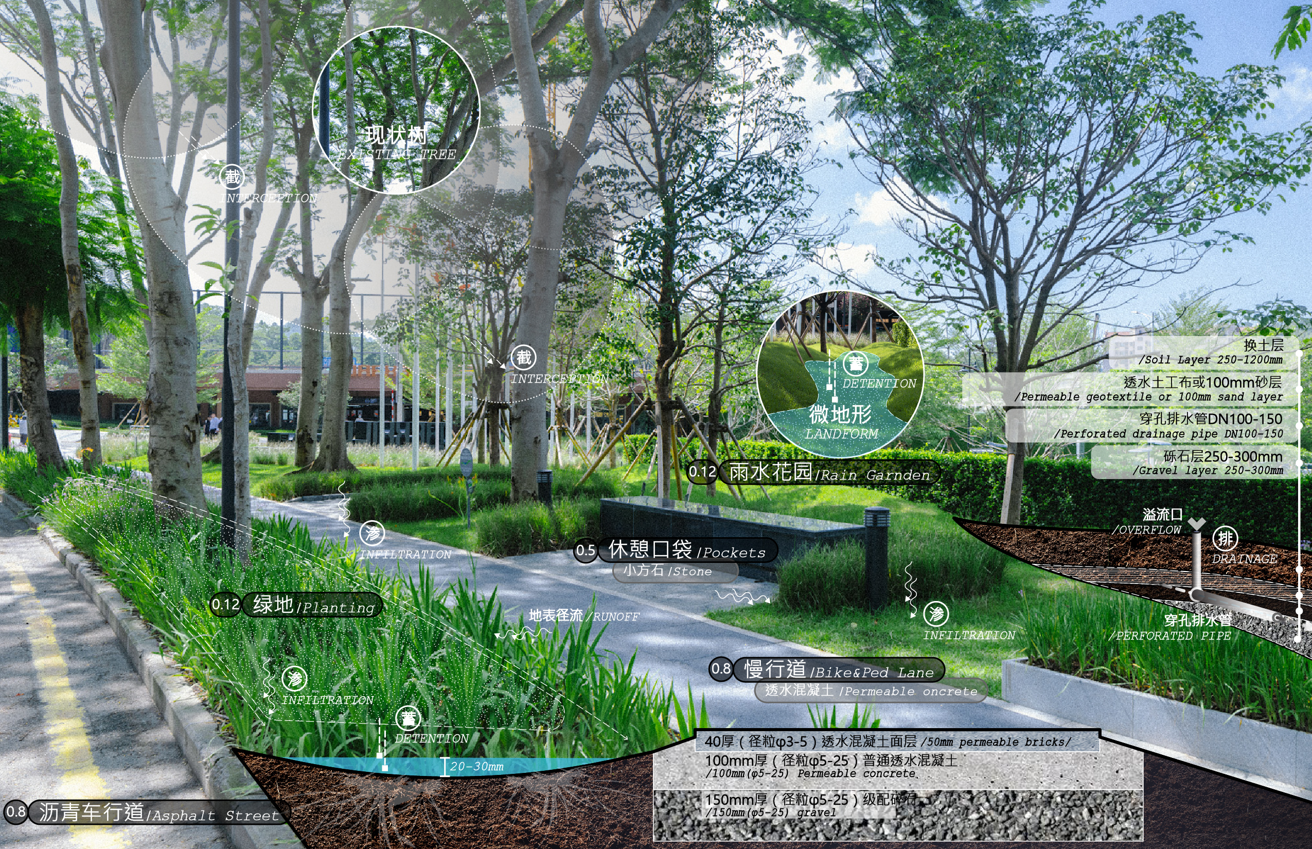 海綿設施效果 Sponge facility effect