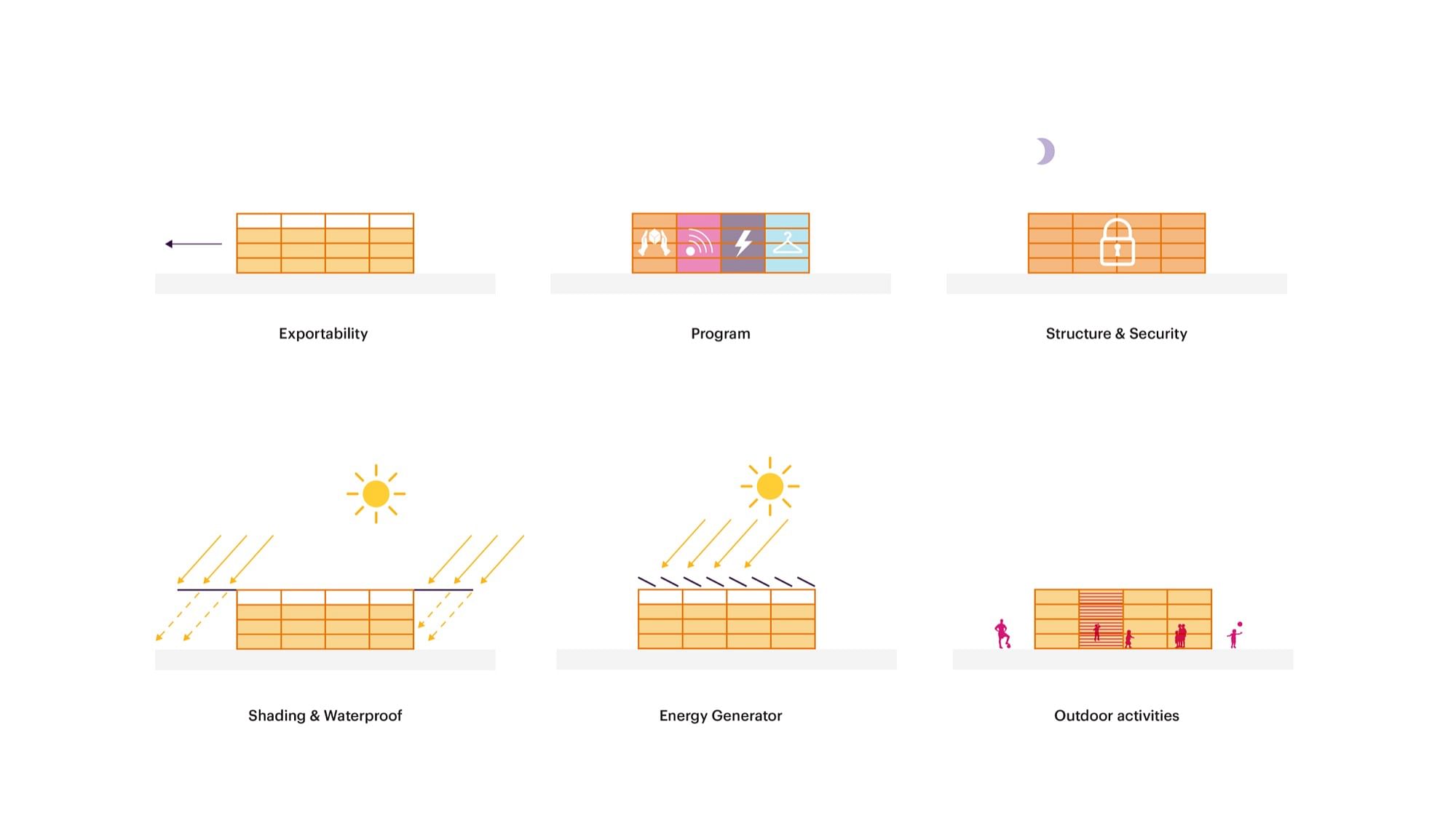 MVRDV KLABU 貨櫃 模組化建築 難民社區圖片來源：MVRDV