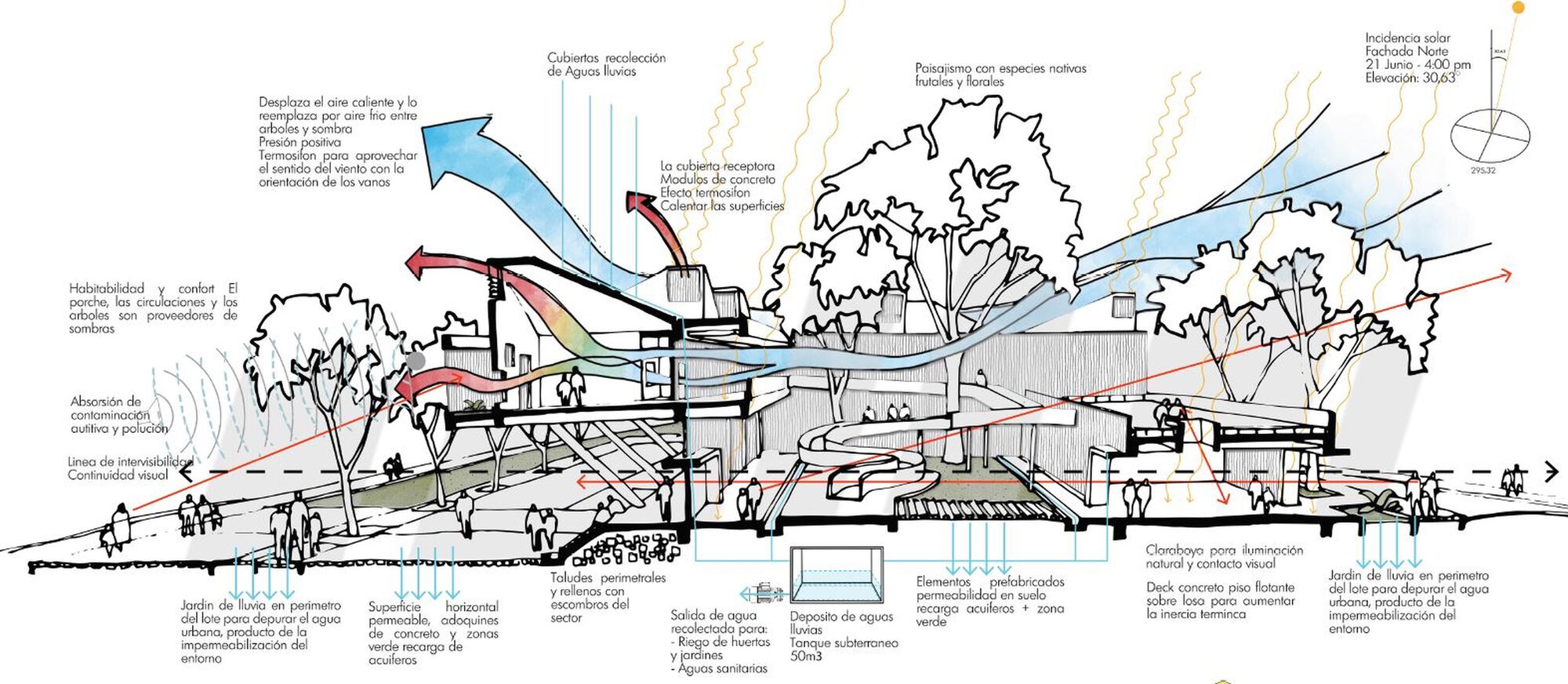 建築剖面DIAGRAM:包括空氣流動、雨水滲透等