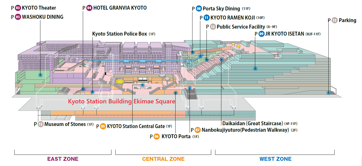 京都車站剖面地圖