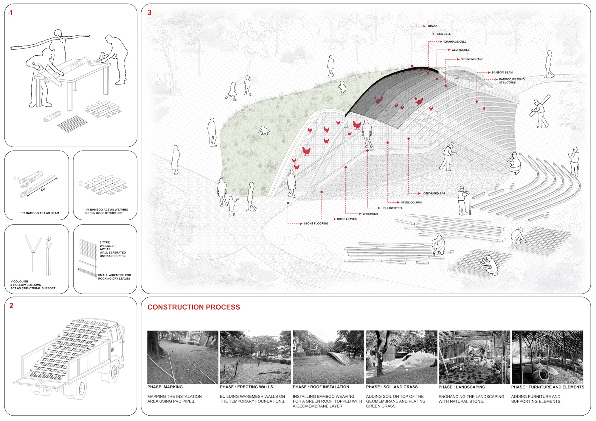 印尼地景雞舍 Chicken Hero Pavilion RAD+ar (Research Artistic Design + architecture)