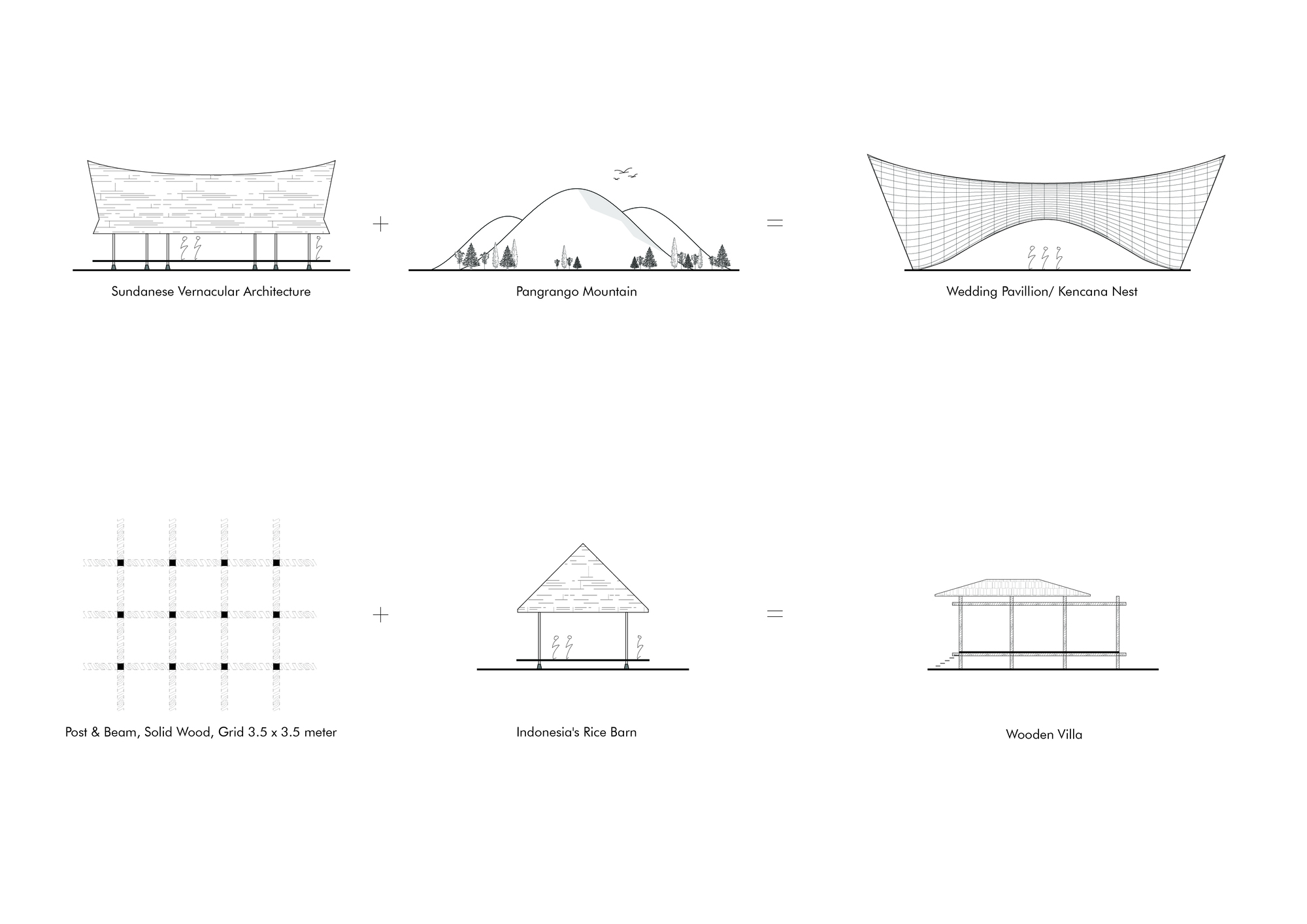 印尼 Kecamatan Megamendung  多功能建築、酒店建築、公共空間、景觀設計 K-Thengono Design Studio