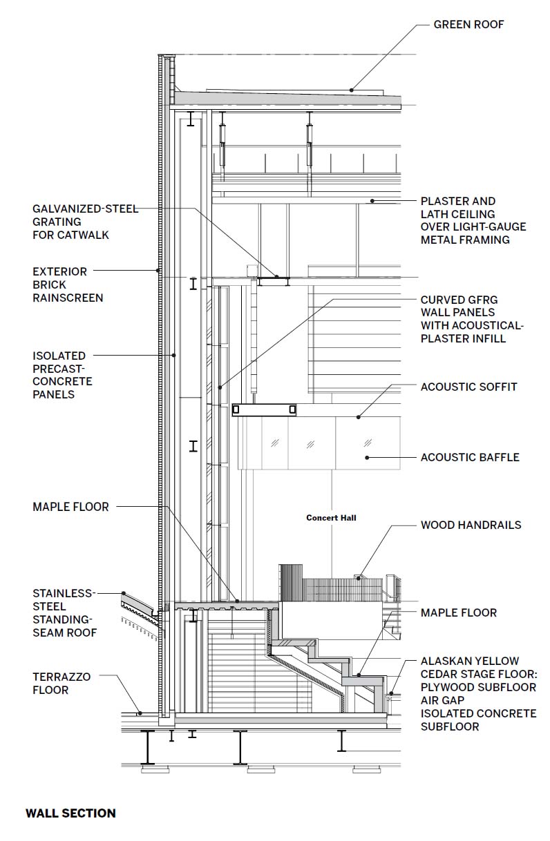 Edward and Joyce Linde Music Building. 剖面大樣圖 Detail Section
