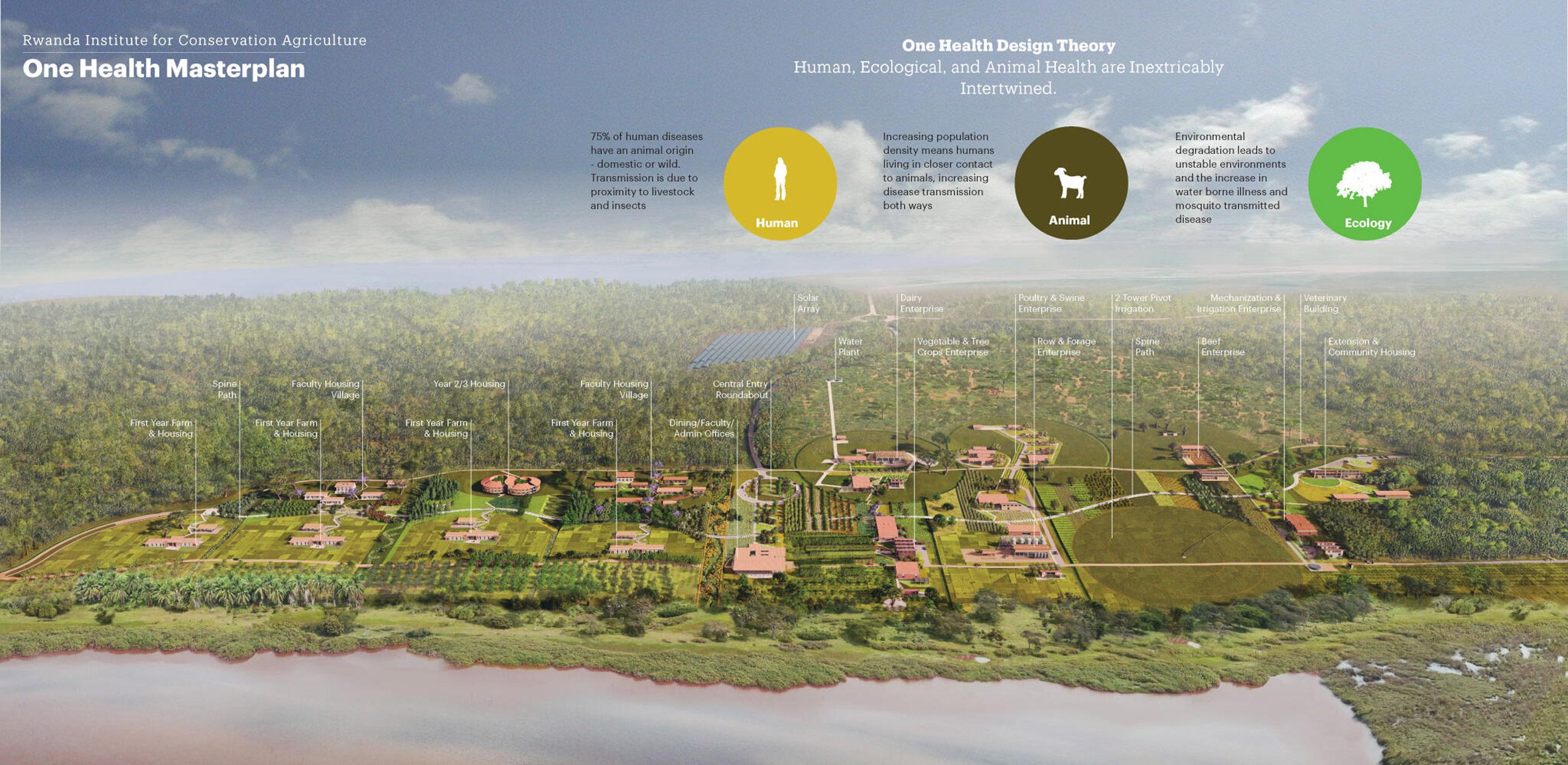 MASS Design Group 盧安達保育農業學院(Rwanda Institute for Conservation Agriculture, RICA)