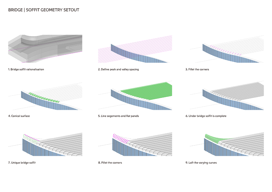 Zaha Hadid Architects 北京首都國際會展中心 Capital International Exhibition and Convention Centre