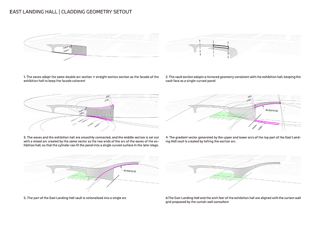 Zaha Hadid Architects 北京首都國際會展中心 Capital International Exhibition and Convention Centre東登錄廳設計示意圖 