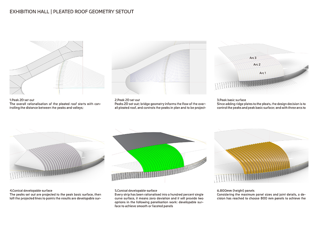 Zaha Hadid Architects 北京首都國際會展中心 Capital International Exhibition and Convention Centre