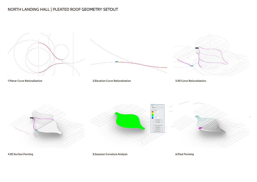Zaha Hadid Architects 北京首都國際會展中心 Capital International Exhibition and Convention Centre