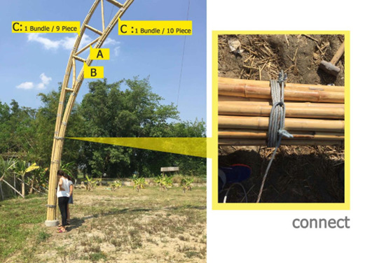 桁架中的竹構件與環扣式連接細節。圖片來源：清邁生活建築師事務所（Chiangmai Life Architects）