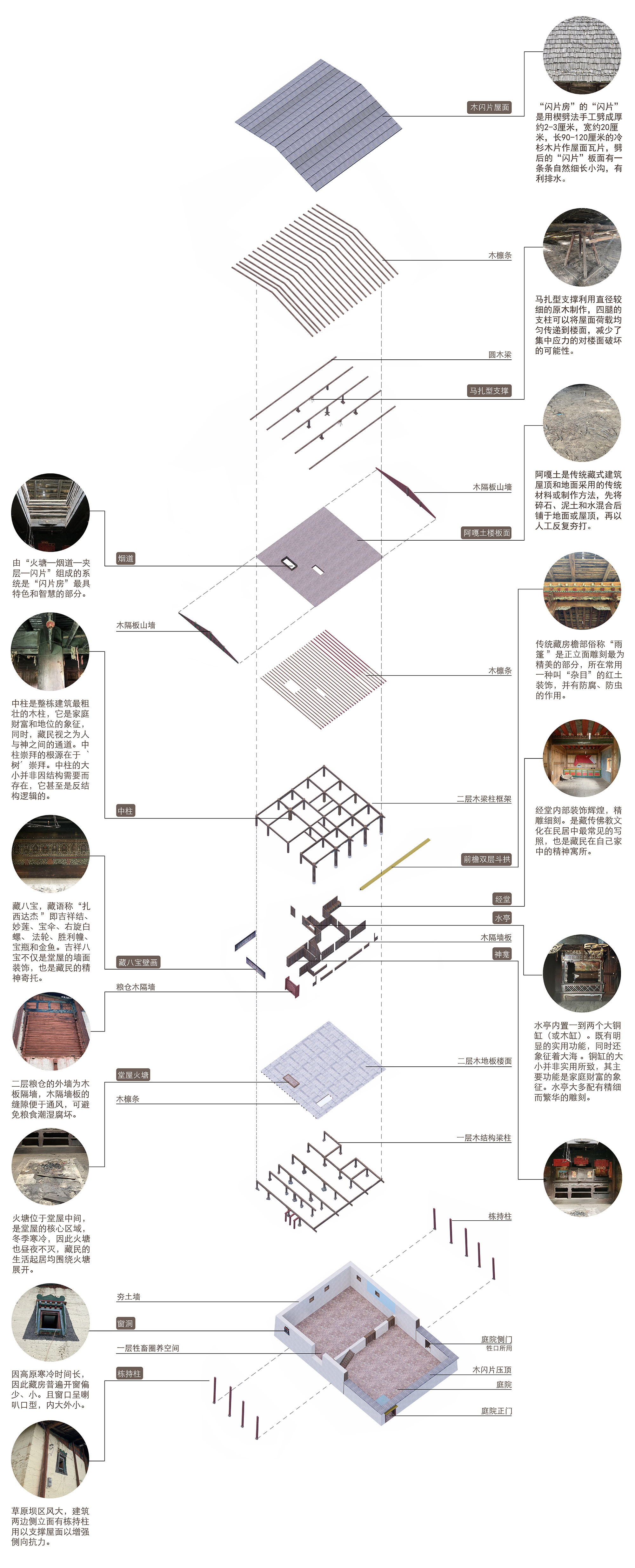 趙揚建築工作室 中國雲南省迪慶藏族自治區小中甸鎮吳公村 香格里拉先鋒書店 
