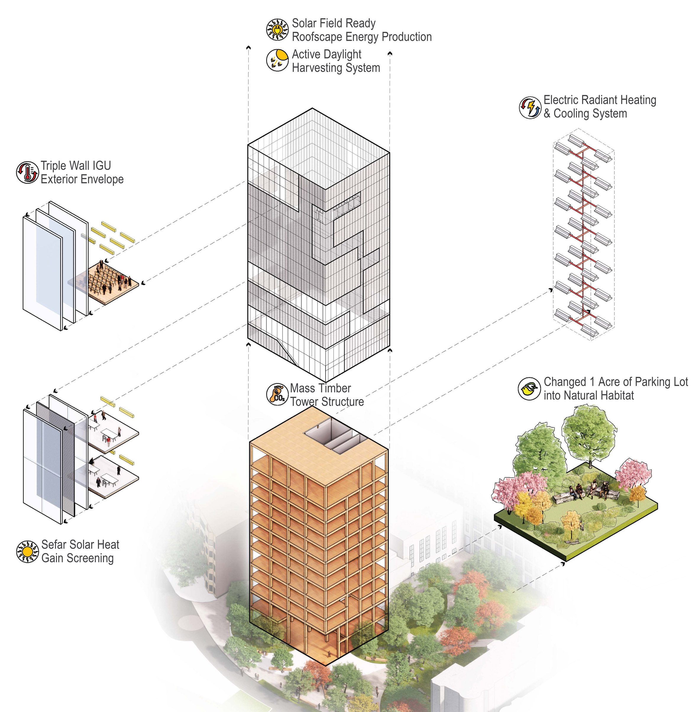 Diller Scofidio + Renfro DS+R 波士頓大學Boston University 美國東北 最高 木結構建築  全球研究學院 Pardee School for Global Studies