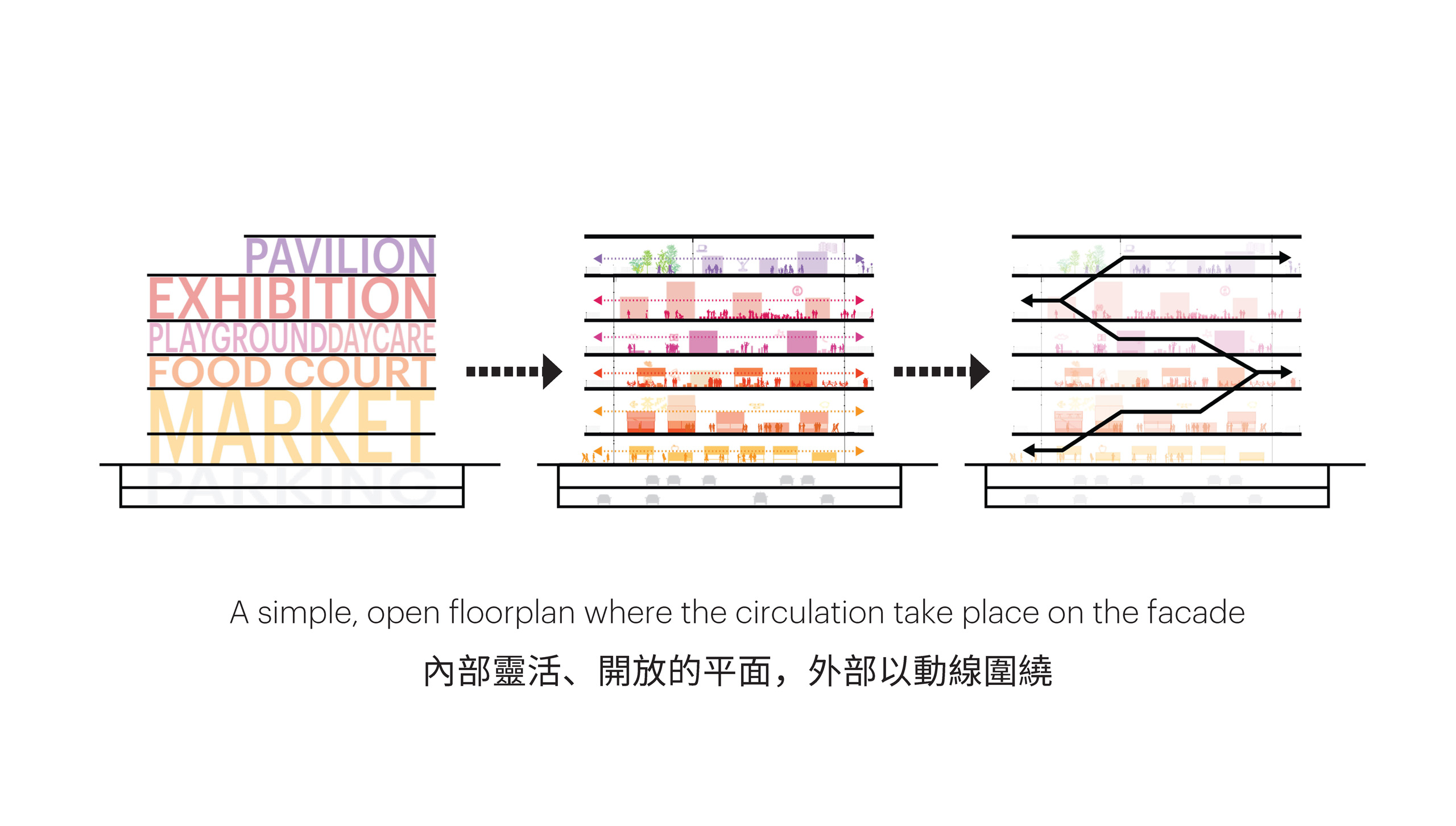 不單是一處傳統意義上的市場或美食集散地,更是一座企圖揉合商業交易、文化展演及社區服務等多重機能的複合式建築