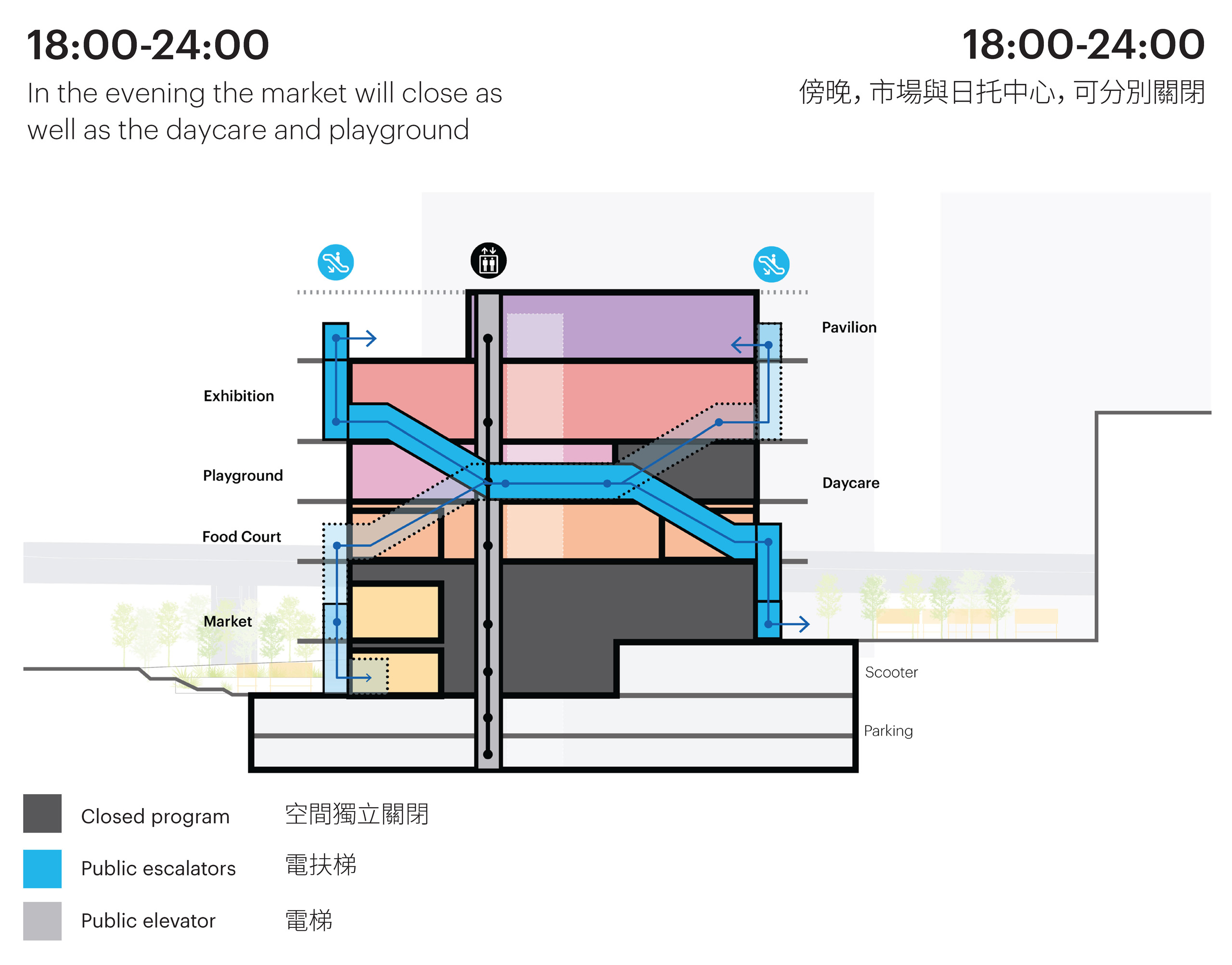 夜間時段的空間使用規劃
