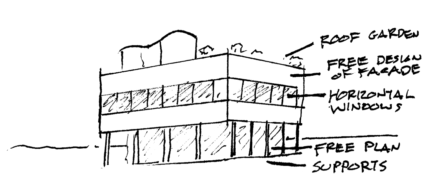 勒·柯布西耶(Le Corbusier,台灣一般翻譯為:柯比意)提出的「新建築五點」影響深遠