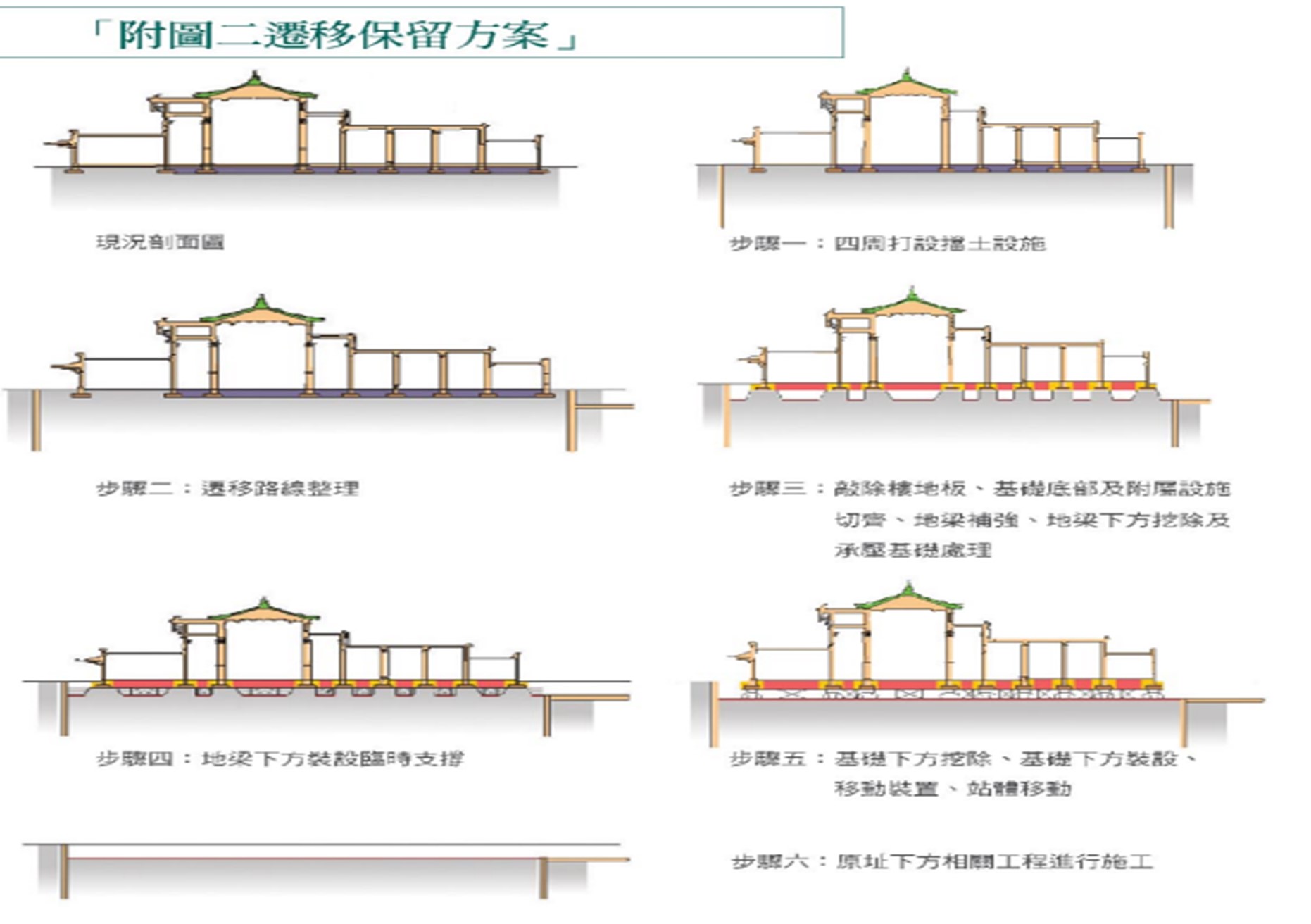 帝冠式車站遷移保留方案施工示意圖
資料來源: 交通部鐵路改建工程局,2005。