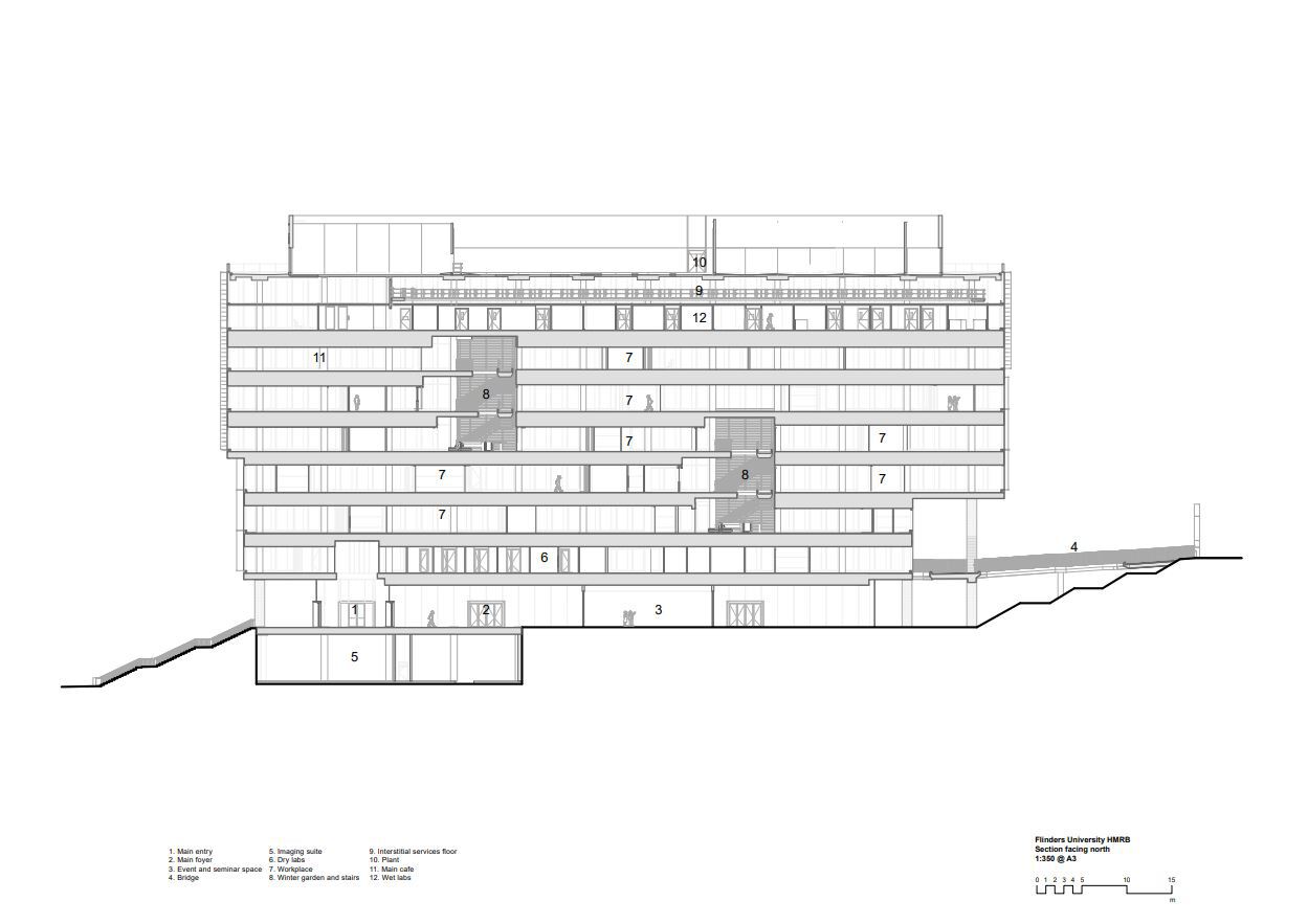 Architectus 弗林德斯大學（Flinders University） Health and Medical Research Building