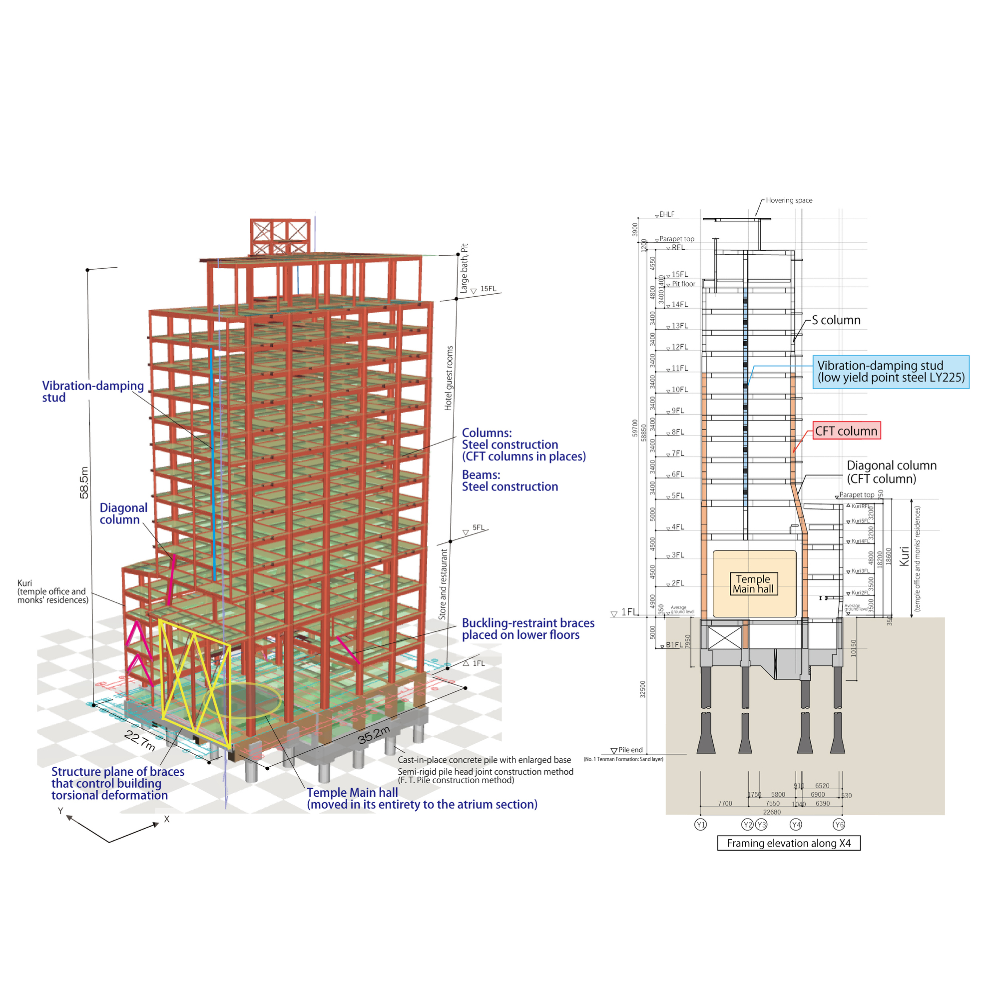 大成建設 TAISEI Tokyo Tatemono Mitsutera Building Candeo Hotels Osaka Shinsaibashi 大阪 OSAKA 三津寺本堂大樓 結構系統圖 structure system