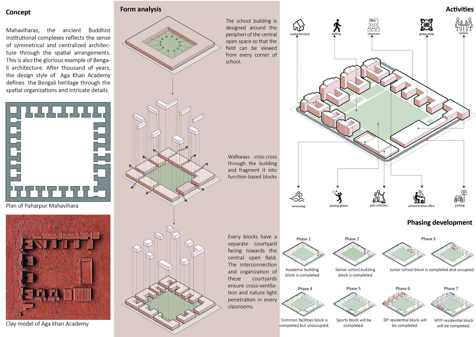 Shatotto、Feilden Clegg Bradley Studios 孟加拉達卡 (Dhaka Bangladesh) Aga Khan Academy