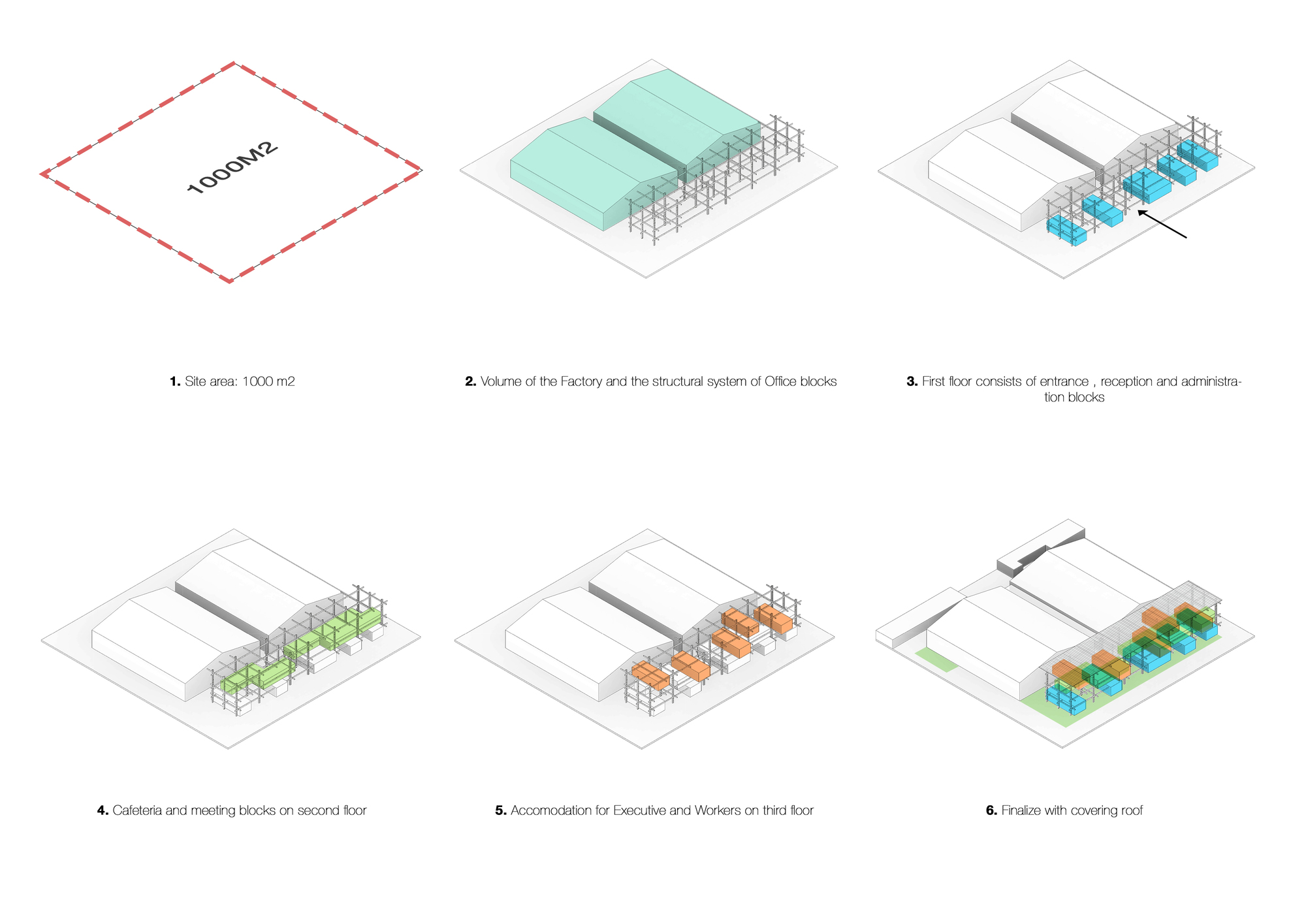 Textile Factory Office 紡織工廠辦公大樓 峴港 越南廠辦 Ho Khue Architects 設計概念 Diagram
