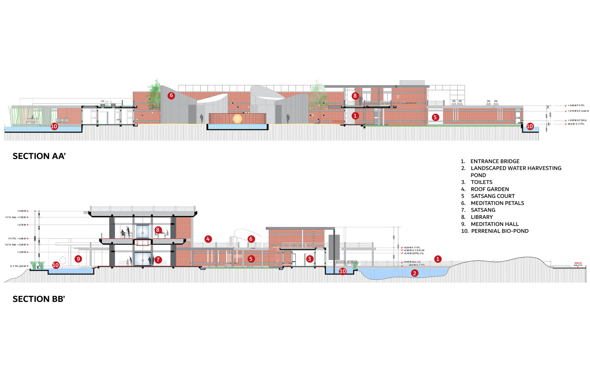 剖面圖 Section 共生聖殿 Studio Naqshbandi 印度 SAIL Center