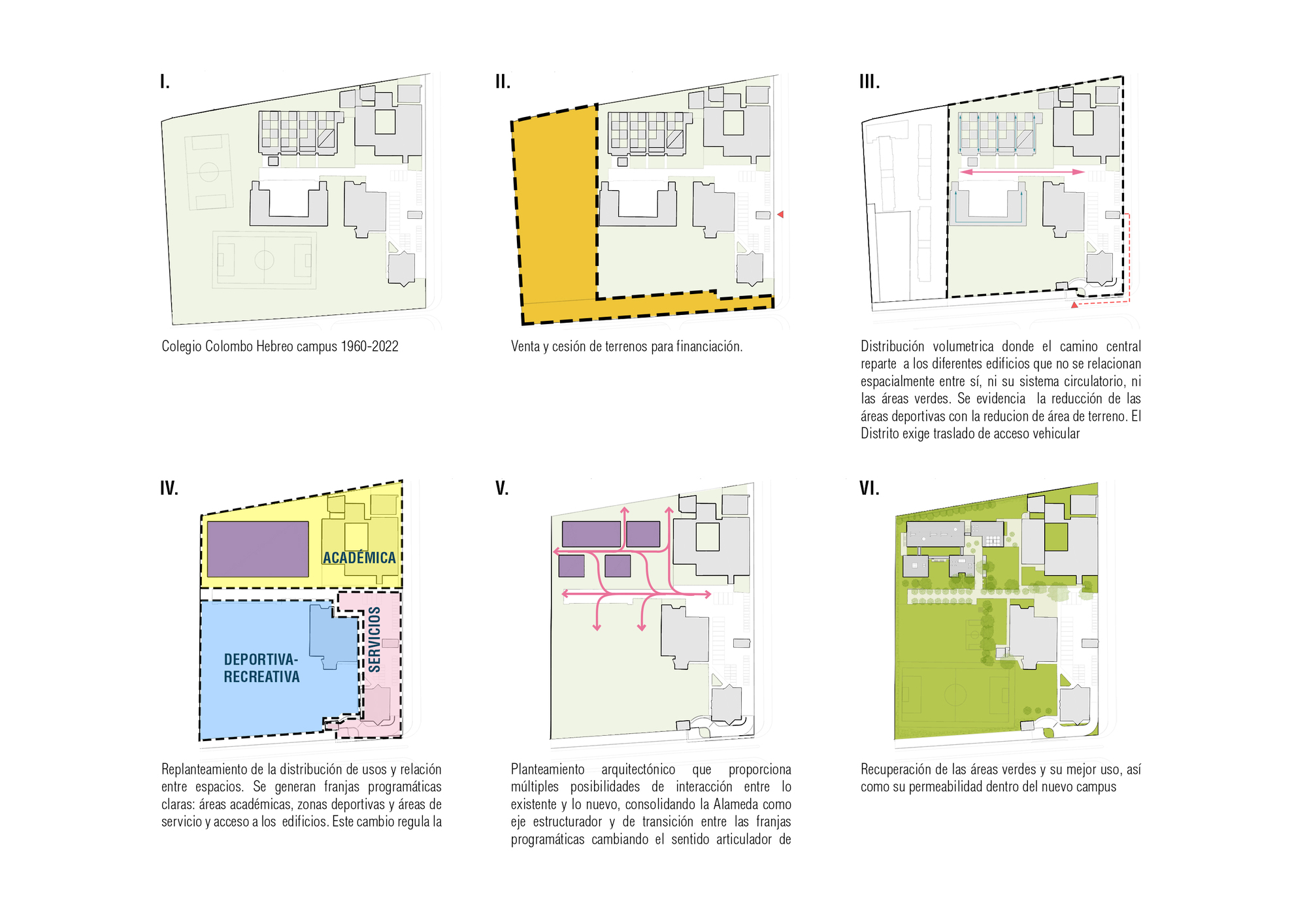 Aarón Cohen 哥倫比亞 Colombo Hebrew College 校園建築 