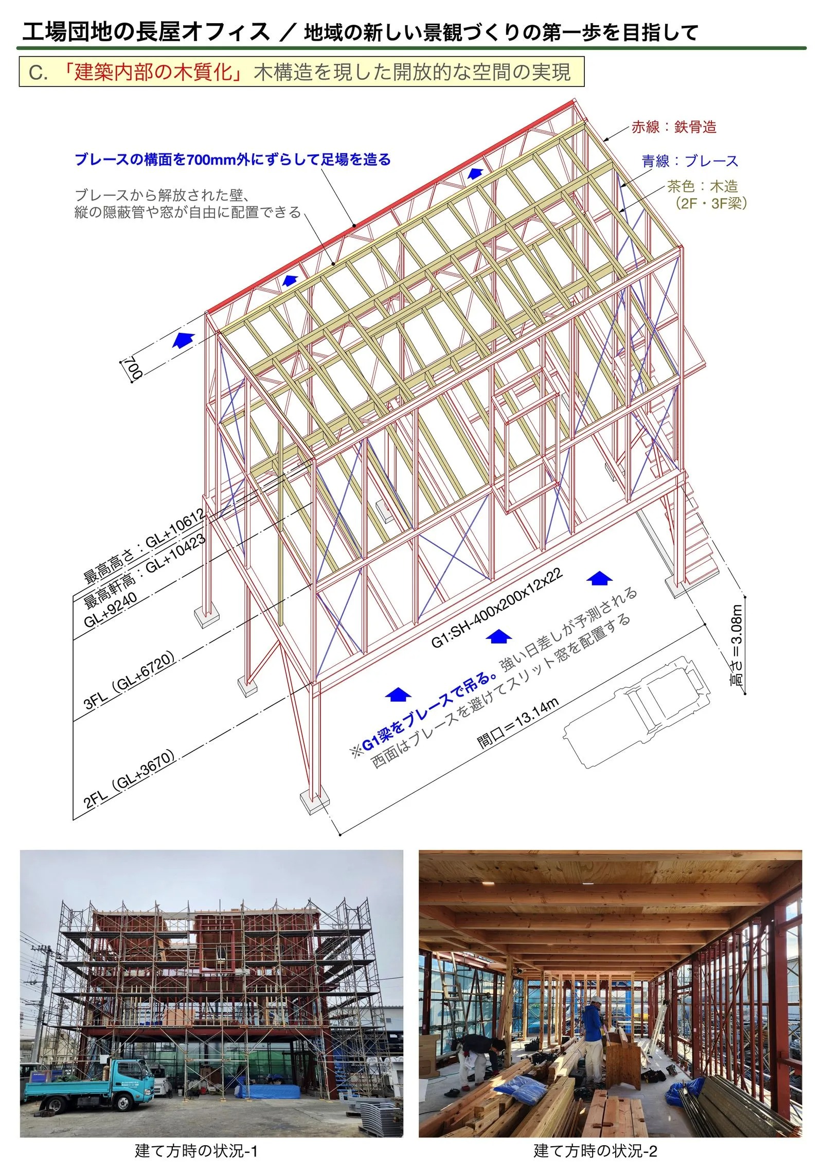 野口修 Sanmei 辦公室 圖解顯示此案的混合構造工法：為求十三米無柱大跨距，建築以鋼構為基，並藉由上層的斜拉桿懸吊主梁。施工相片顯示，木構桁架與紅色鋼骨、藍色斜撐在現場交錯，構築出開放的內部空間。東側構面更外移七十公分，預留將來管線維護的足場通道